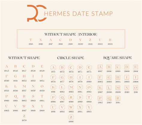 Hermes blind stamp chart